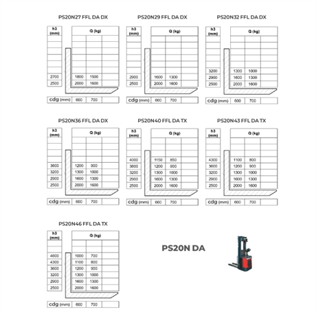 gerbeur-electrique-autoporte-hauteur-5500mm-PSNDA-manutention-stockman-5 gerbeur-electrique-autoporte-hauteur-5500mm-PSNDA-manutention-stockman-5
