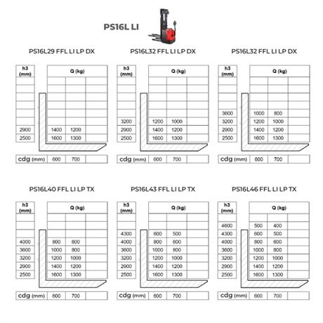 gerbeur-electrique-levee-initiale-PSLLI-manutention-stockman-5 gerbeur-electrique-levee-initiale-PSLLI-manutention-stockman-5